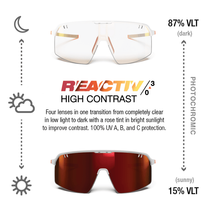 Image shows Julbo Eyewear’s Intensity sunglasses with photochromic lenses: clear (87% VLT) for low light, dark (15% VLT) for sun. Ideal for trail running; blocks UVA, UVB, and UVC. #color_white-orange-with-reactiv-0-3-high-contrast-lens