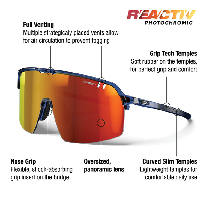 Blue wraparound shield-style sunglasses with a large orange-to-red gradient lens, shown with callout labels explaining features like full venting, grip tech temples, oversized panoramic lens, nose grip, and curved slim temples. The Reactiv Photochromic branding is visible on the lens and in the top text. #color_translucent-blue-black-with-reactiv-1-3-light-amplifier-lens