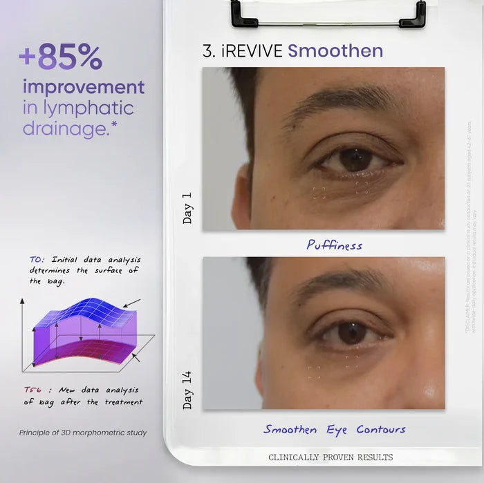 iRevive advanced under eye serum for smoothen eye contours