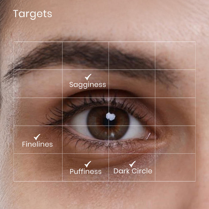 iRevive best under eye serum for fineline, puffiness, dark circle and sagginess