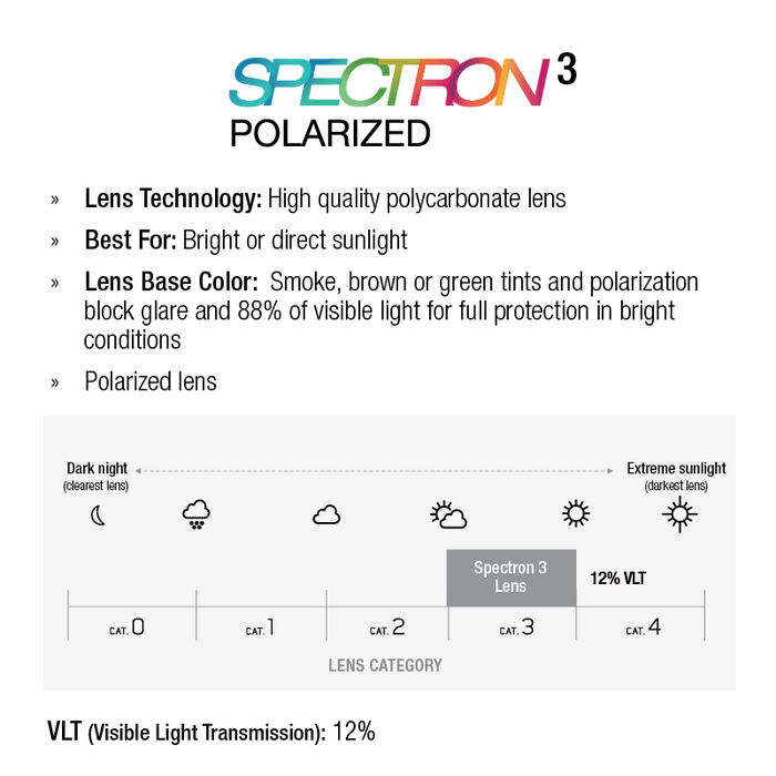 Spectron 3 polarized lens technology description on a white background. #color_translucent-crystal-rose-with-spectron-3-polarized-lens