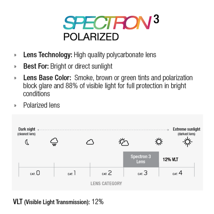 Spectron 3 polarized lens information. #color_Translucent Black / Mint with Spectron 3 Polarized lens