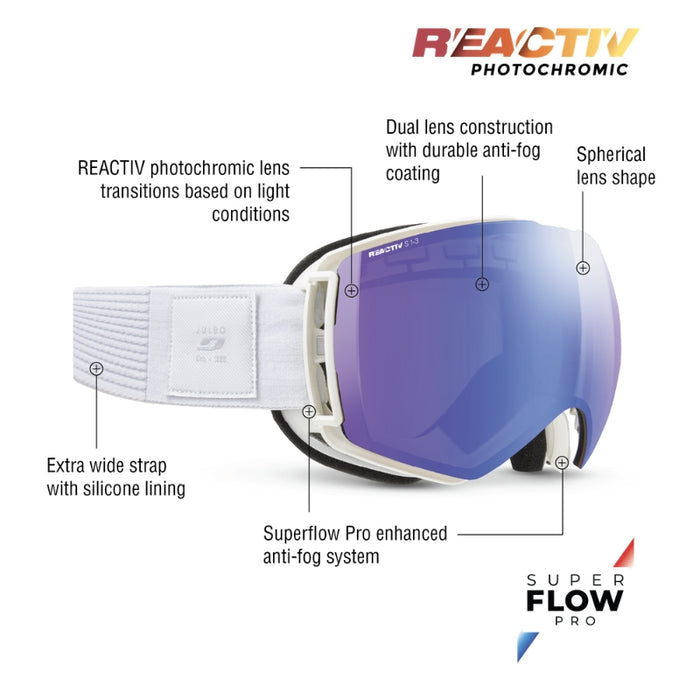 White and black REACTIV PRO snow goggles with a blue-to-purple reflective photochromic lens, shown with callout lines and text explaining features like the photochromic lens, spherical lens shape, and SuperFlow Pro anti-fog system. #color_white-with-reactiv-1-3-high-contrast-lens