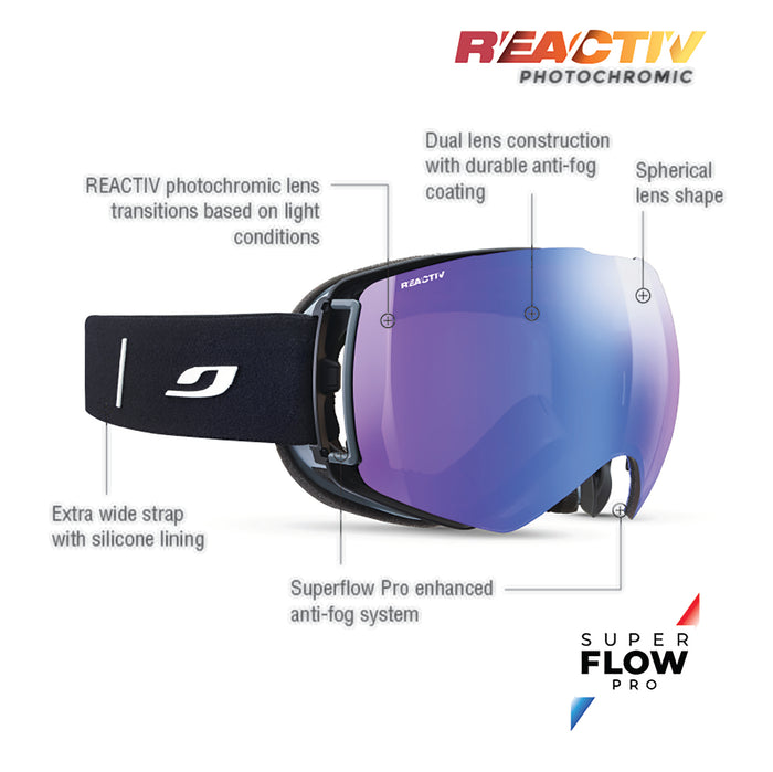 A pair of REACTIV ski goggles with a blue-to-purple reflective lens, black strap, and black frame, shown with multiple callout lines and text explaining features like REACTIV photochromic lens, anti-fog coating, and SuperFlow Pro enhanced anti-fog system. #color_black-grey-with-reactiv-1-3-high-contrast-lens