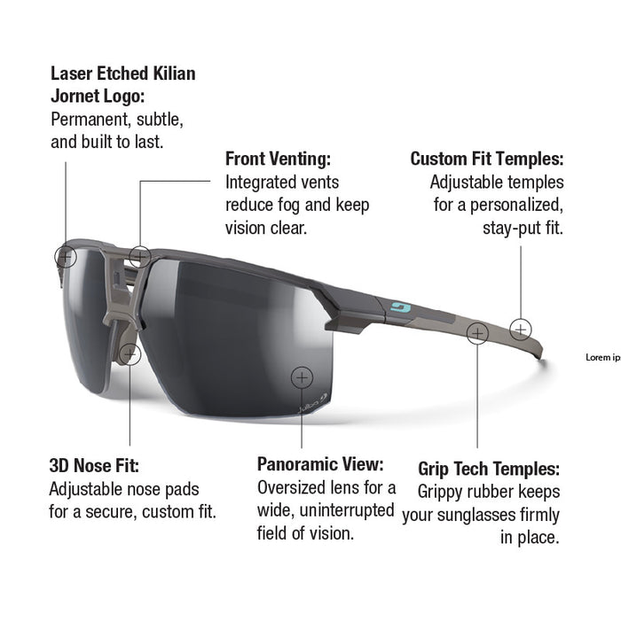 Sunglasses with labeled features on a white background