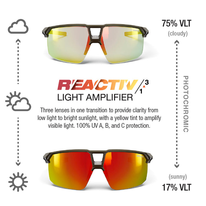 Julbo Eyewear Liry sunglasses feature REACTIV photochromic lenses that adapt from 75% to 17% VLT for changing light, offer 100% UV protection, enhanced visibility, and an adjustable nose fit for comfort. #color_matte-brown-with-reactiv-1-3-light-amplifier-lens
