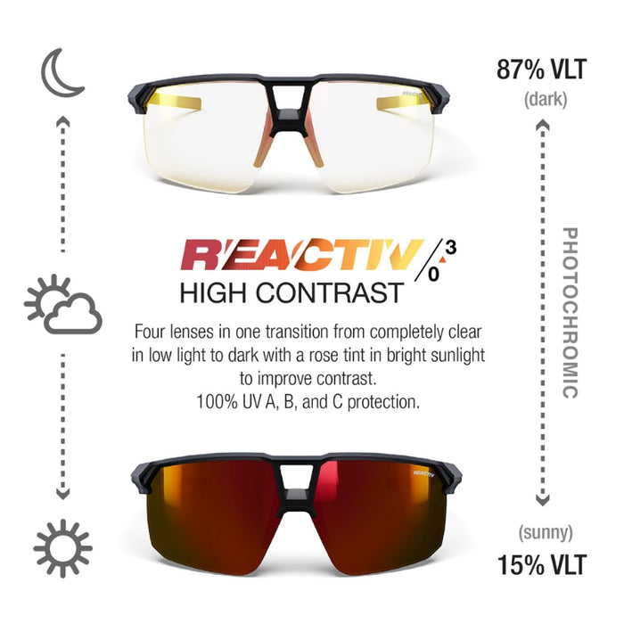 Sunglasses with photochromic lenses showing clear and dark tint, featuring Reactiv logo and specifications. #color_matte-gray-/-dark-brown-with-reactiv-0-3-high-contrast-lens
