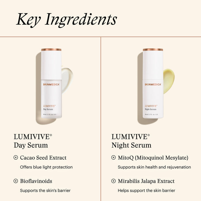 Information related to SkinMedica Lumivive System, Day and Night