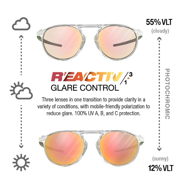 A product infographic for REACTIV/1 glare control sunglasses showing two pairs of round-frame sunglasses with pink mirrored lenses at the top and bottom, labeled for cloudy and sunny light levels, with explanatory text about three lenses and 100% UV protection. #color_shiny-crystal-/-gray-/-brass-with-reactiv-1-3-glare-control-lens