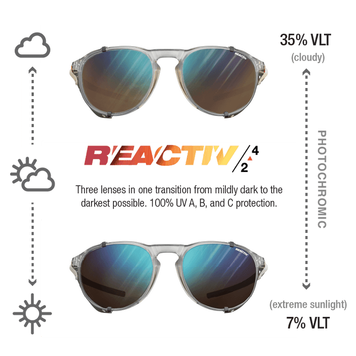 Two images of Julbo Eyewear’s Millenium sunglasses with photochromic lenses: lighter tint at 35% VLT (cloudy) and darker at 7% VLT (extreme sunlight). Text highlights light-adaptive lenses, UV protection, and lightweight comfort. #color_translucent-beige-with-reactiv-2-4-lens