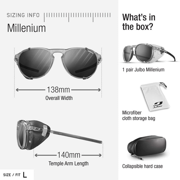Millenium