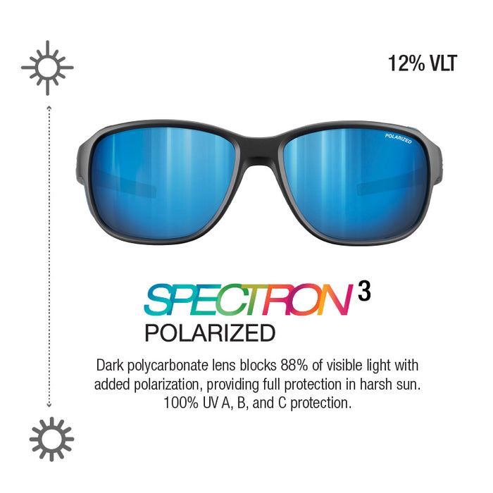 A pair of Spectron 3 Polarized sunglasses with dark gray frames and blue mirrored lenses, shown on a white background with feature callouts including '12% VLT' and product text describing light-blocking and polarization benefits. #color_black-blue-white-with-spectron-3-polarized-lens