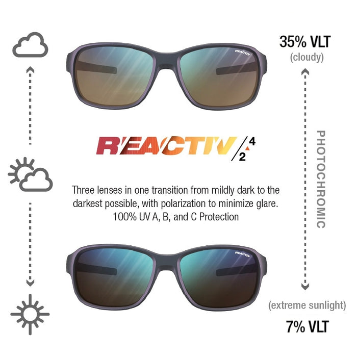 Sunglasses with photochromic lenses and Reactiv branding on a white background. #color_iridescent-purple-with-reactiv-2-4-lens
