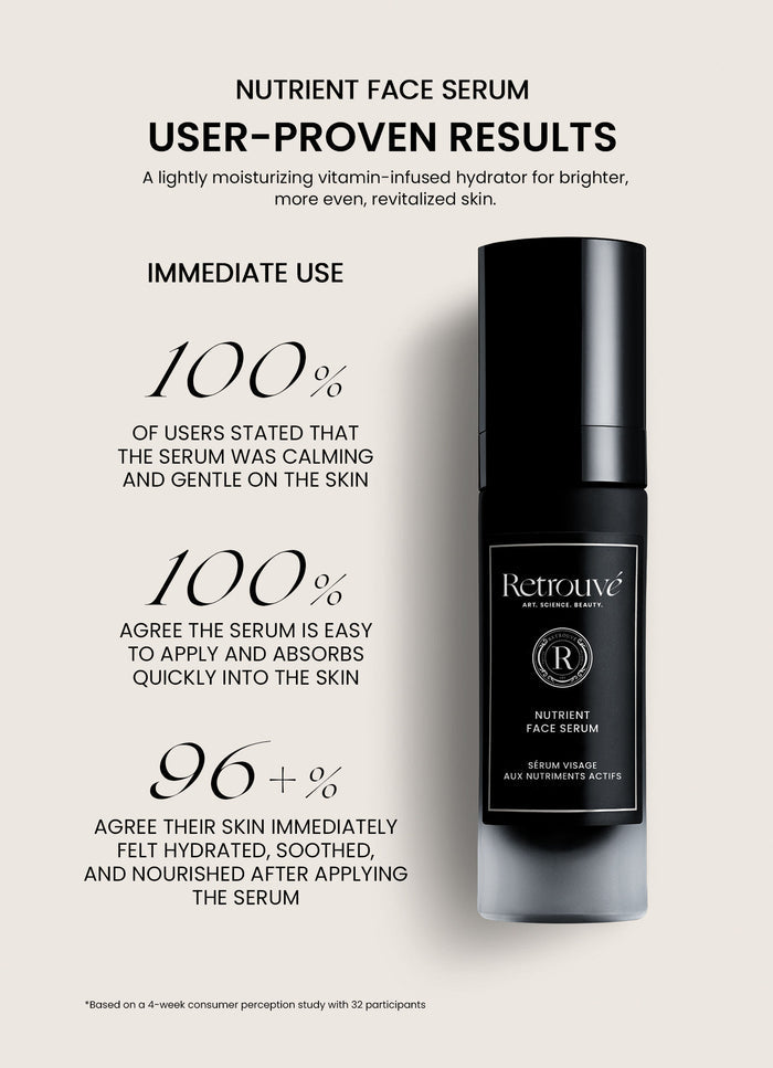 Information related to Retrouvé Nutrient Face Serum