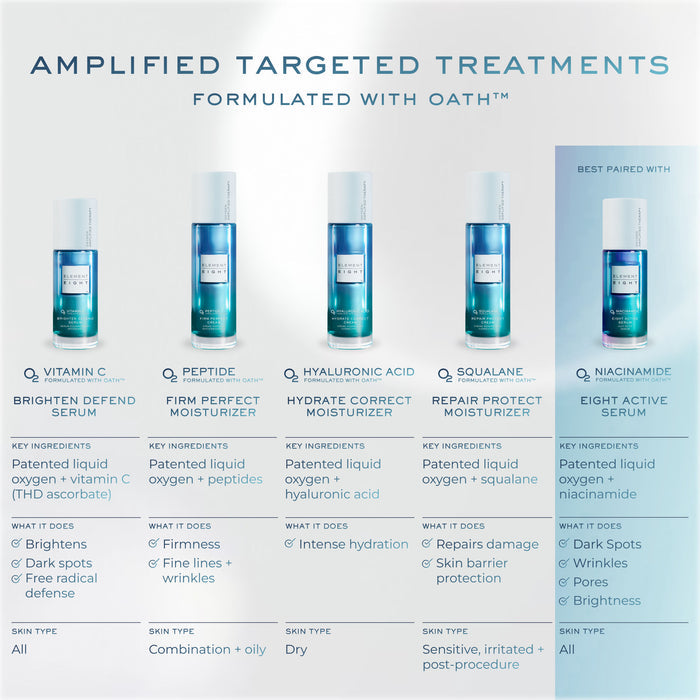 Information related to Element Eight O2 Vitamin C Brighten Defend Serum