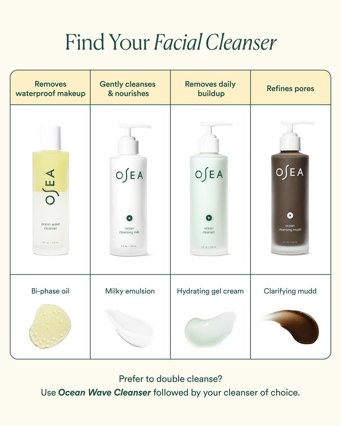 Facial cleanser comparison chart guiding waterproof makeup removal, gentle nourishment, daily buildup removal, and pore refining options