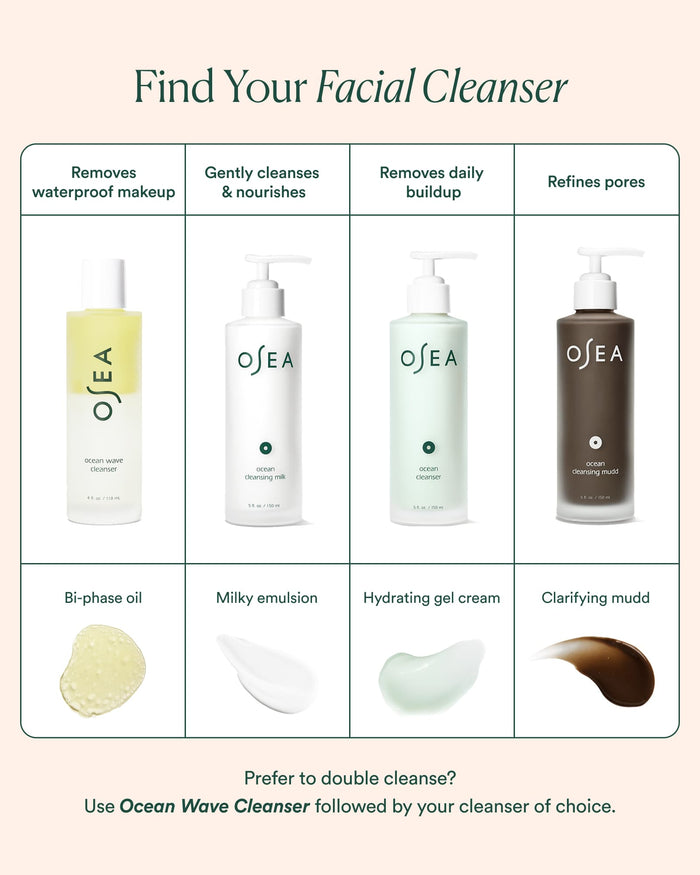 Facial cleanser comparison chart guiding waterproof makeup removal, gentle cleansing, daily buildup removal, and pore-refining options