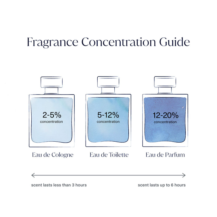 Swatch image of Jo Malone London Orange Blossom Cologne