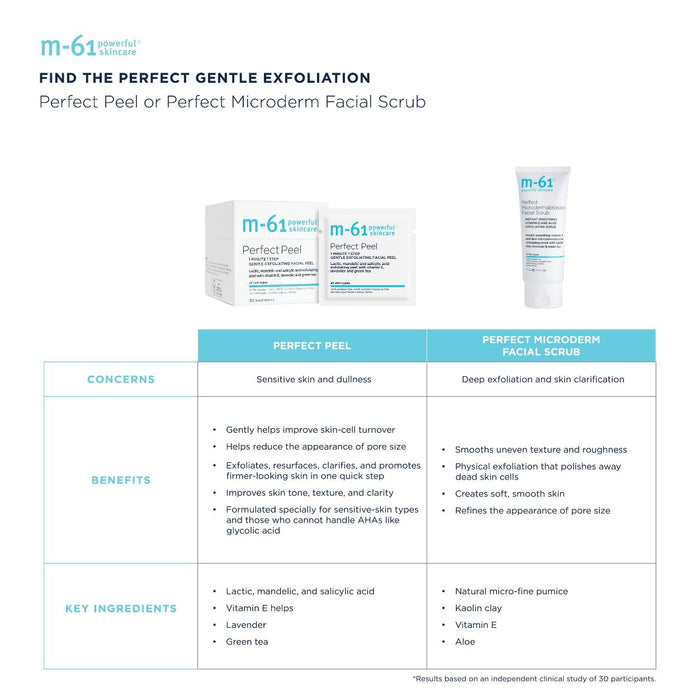 Information related to M-61 Perfect Peel