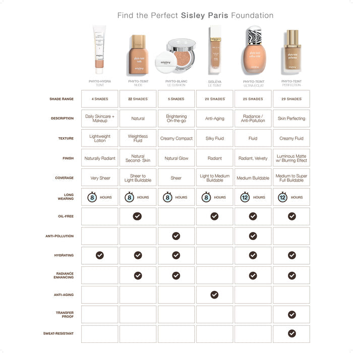 Information related to Sisley Paris Phyto-Teint Perfection