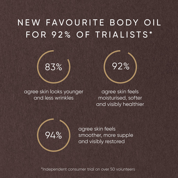 Information related to Irene Forte Pistachio Body Oil with Phytomelatonin