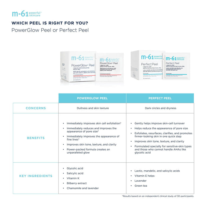 Lifestyle image of M-61 PowerGlow Peel