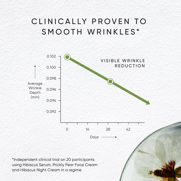 Information related to Irene Forte Prickly Pear Face Cream With Myoxinol