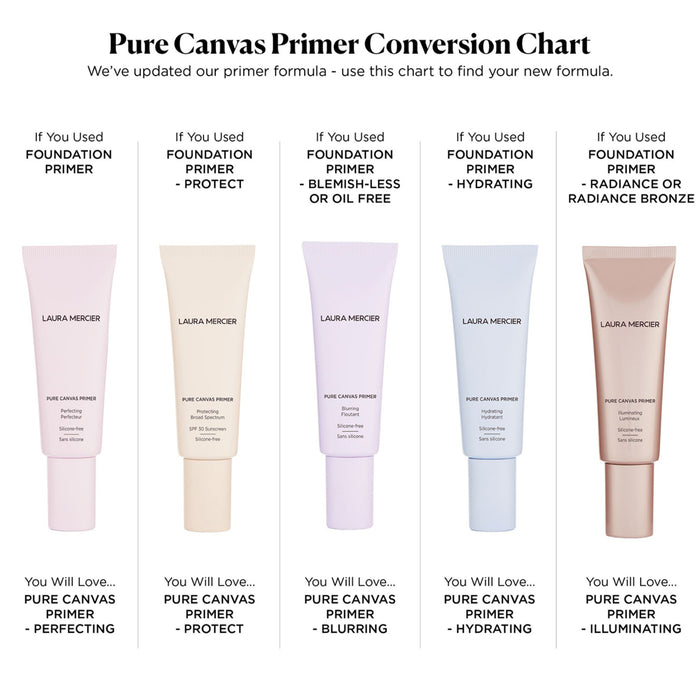 Laura Mercier Pure Canvas Primer Perfecting lifestyle image .