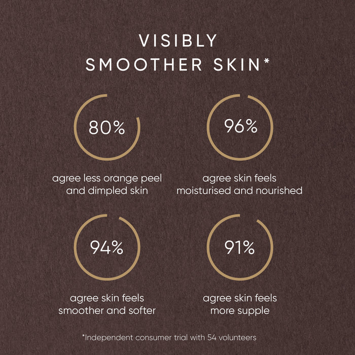 Information related to Irene Forte Rose Body Oil