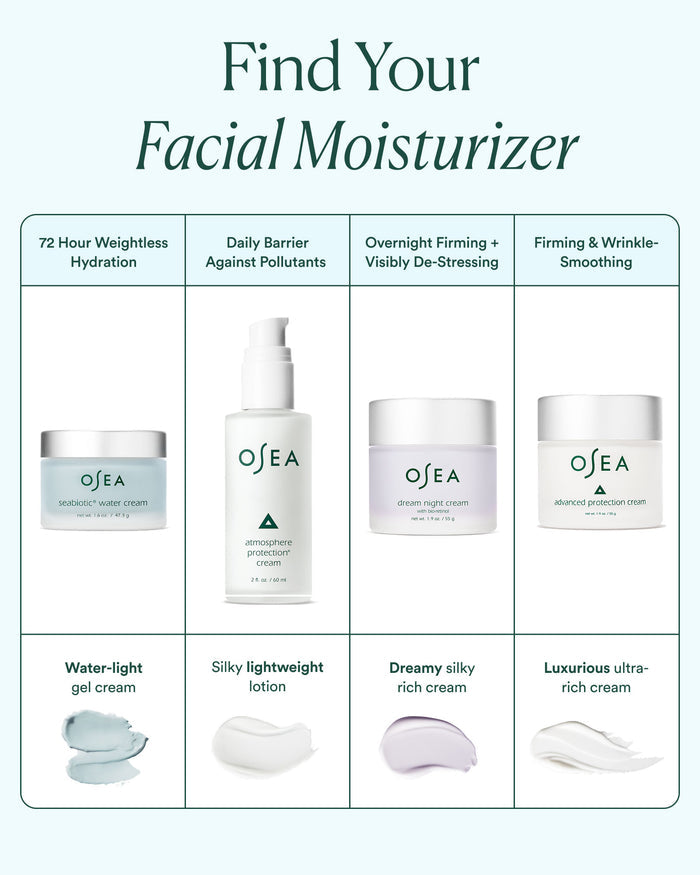 Facial moisturizer comparison chart featuring Seabiotic® Water Cream alongside Atmosphere Protection Cream, Dream Night Cream, and Advanced Protection Cream