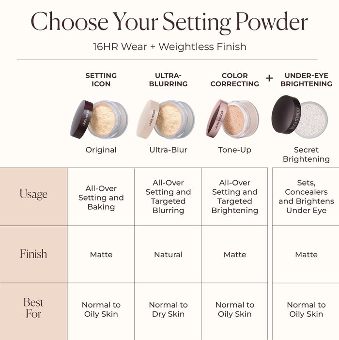 Information related to Laura Mercier Secret Brightening Powder