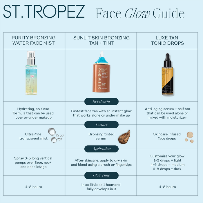 Information related to St. Tropez Self Tan Purity Bronzing Water Face Mist