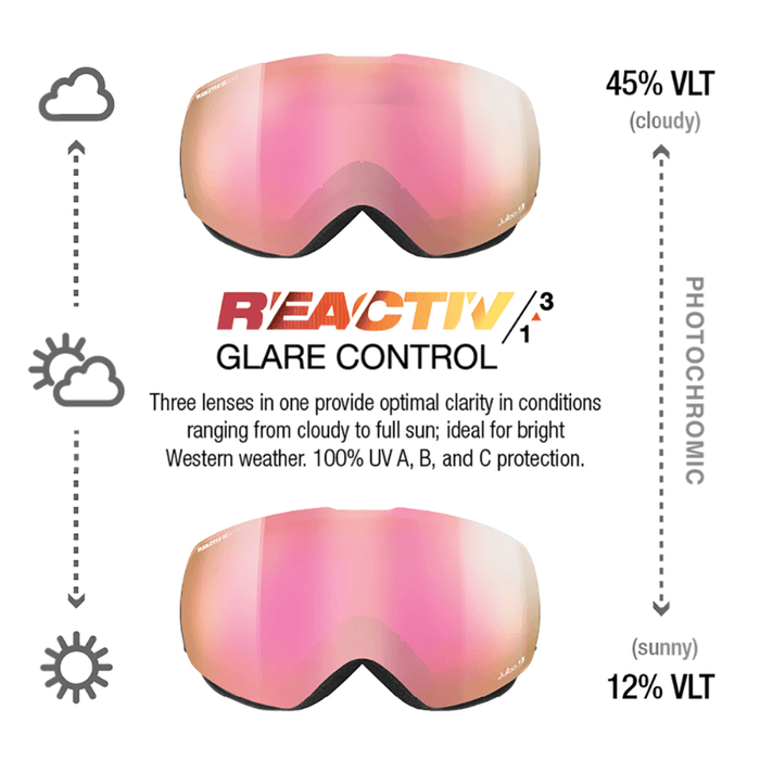 REACTIV 1-3 Glare Control goggle lens information #color_Black with REACTIV 1-3 Glare Control lens