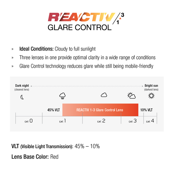 A product information graphic for REACTIV Glare Control lenses. The graphic features the REACTIV brand logo at the top, descriptive text detailing ideal conditions and benefits of the glare control technology, a diagram showing VLT (Visible Light Transmission) levels across categories 0 to 4, and a note indicating the lens base color is Red.  #color_Black with REACTIV 1-3 Glare Control lens
