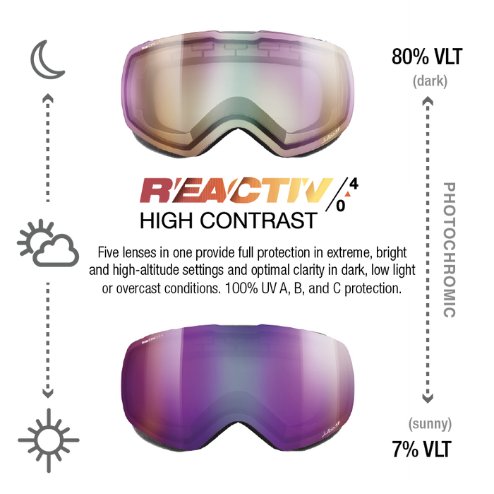 Two Julbo-usa Shadow ski goggles with frameless design are shown: the top has a lighter photochromic lens (80% VLT) for low light, the bottom a darker lens (7% VLT) for sun. Both are labeled high contrast. #color_white-with-reactiv-0-4-high-contrast-lens