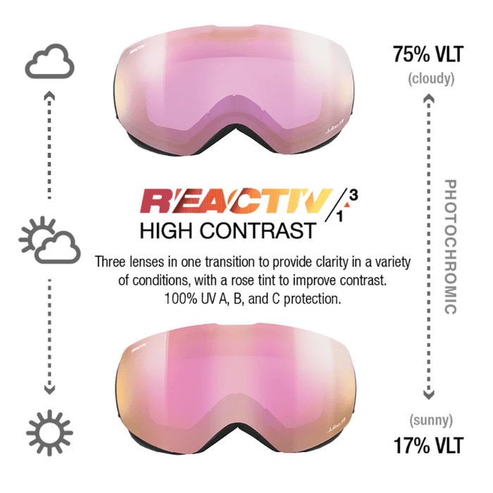 REACTIV 1-3 high contrast lens information #color_Black / Pink with REACTIV 1-3 High Contrast lens