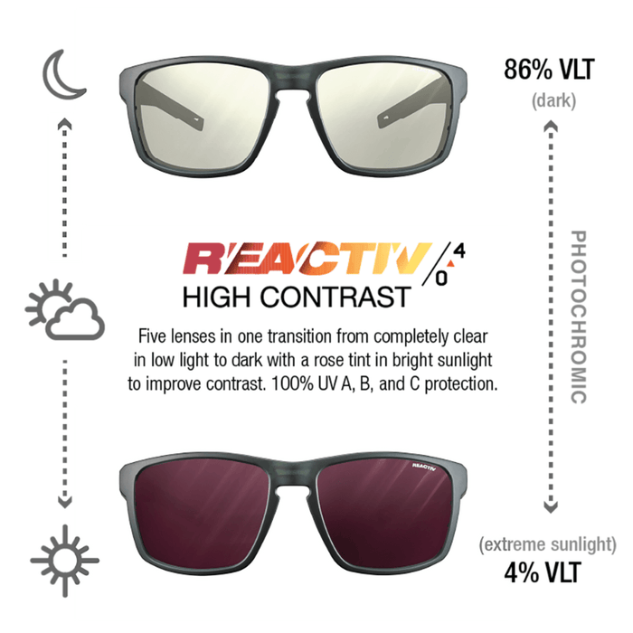 Julbo-usa's Shield sunglasses adapt to light with lenses that shift from clear (86% VLT) to dark red (4% VLT), offering high-contrast protection—ideal adventure eyewear for changing conditions. #color_translucent-black-blue-white-with-reactiv-0-4-high-contrast-lens