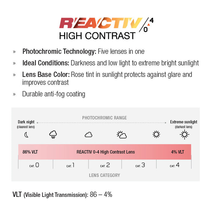 Reactiv 04 high contrast lens technology description with photochromic range chart on a white background. #color_translucent-black-blue-white-with-reactiv-0-4-high-contrast-lens