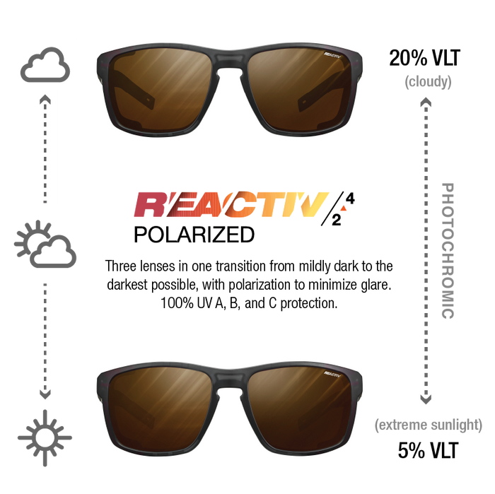 A pair of Reactiv Polarized sunglasses with dark brown lenses and a black frame, shown in two states: cloudy 20% VLT at the top and extreme sunlight 5% VLT at the bottom, with explanatory text and icons between them. #color_transluscent-black-neon-orange-with-reactiv-2-4-polarized-lens