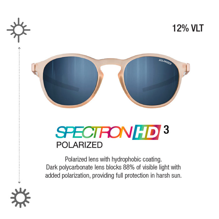 #color_blush-/-light-gray-with-polarized-3-lens