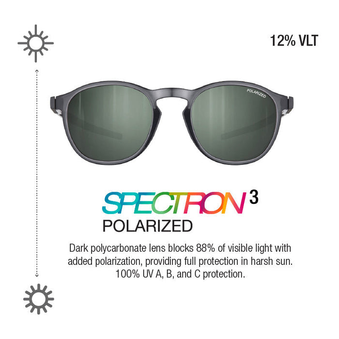 The Julbo Eyewear Shine L sunglasses feature polarized Spectron 3 lenses with 12% VLT, blocking 88% of visible light and offering 100% protection from UVA, UVB, and UVC rays. #color_black-black-with-spectron-3-polarized-lens
