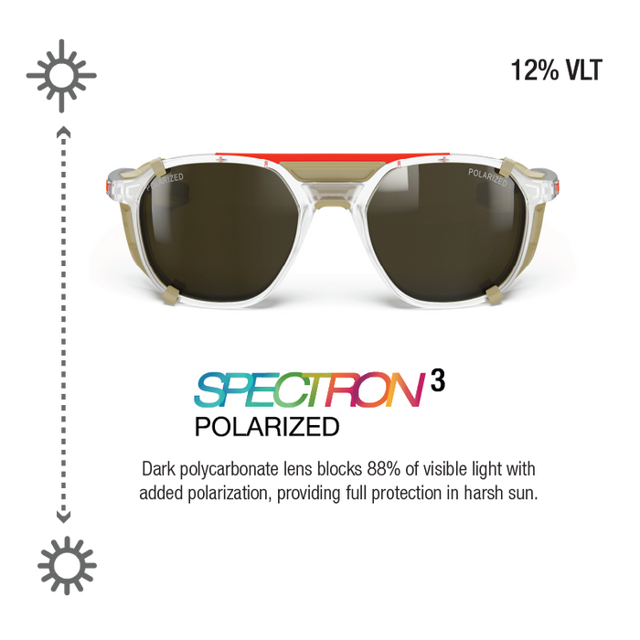 Front-facing Spectron 3 Polarized sunglasses with a clear and beige frame, a red top bridge accent, and dark lenses. The image includes text explaining 12% VLT polarization and light-blocking benefits, with sun icon graphics on a white background. #color_crystal-brown-with-spectron-3-polarized-lens