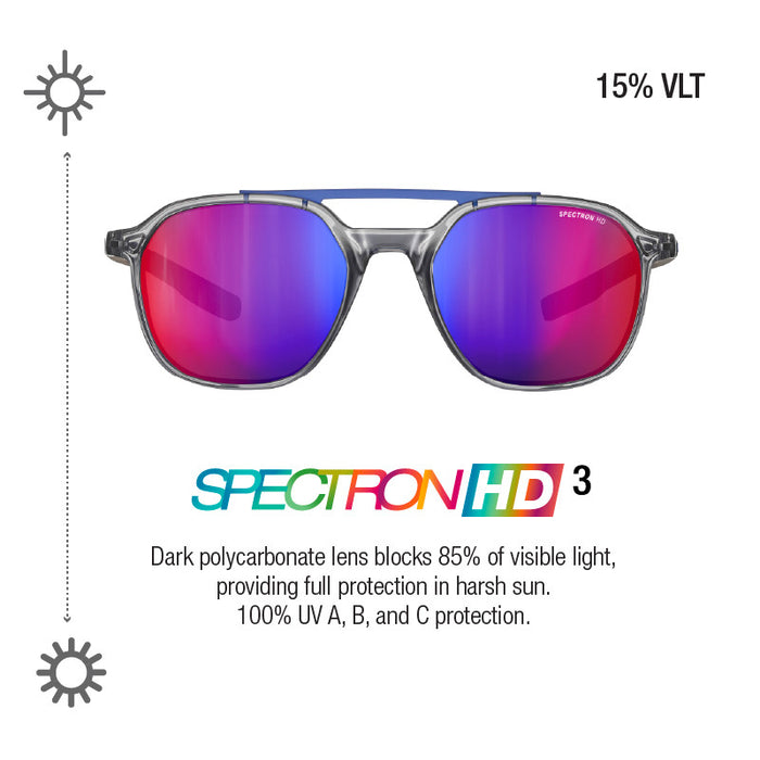 The Julbo Eyewear Slack sunglasses feature a double-bridge design and red-blue mirrored Spectron HD lenses with 15% VLT, 100% UVA/B/C protection, and block 85% of visible light for premium eye safety. #color_gray-dark-blue-black-with-spectron-3-hd-lens