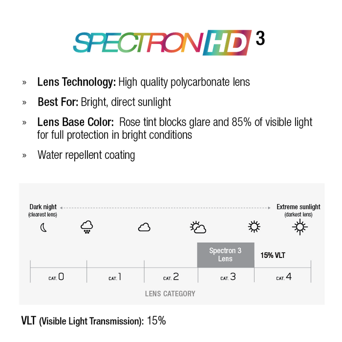 Spectron HD 3 lens technology description on a white background. #color_gray-dark-blue-black-with-spectron-3-hd-lens