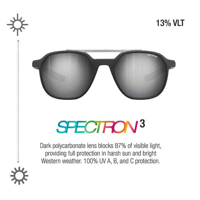 Spectron 3 sunglasses with dark gray lenses and a black frame, shown on a white background with feature callouts including '13% VLT' and text about light-blocking performance. #color_black-crystal-with-spectron-3-lens