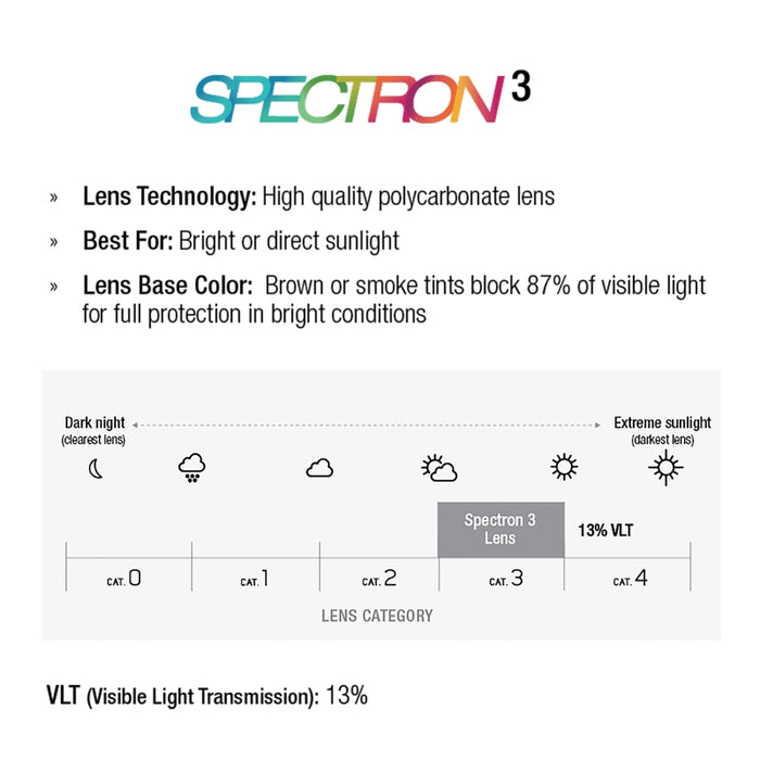 Spectron 3 lens technology description with icons and text on a white background. #color_black-crystal-with-spectron-3-lens