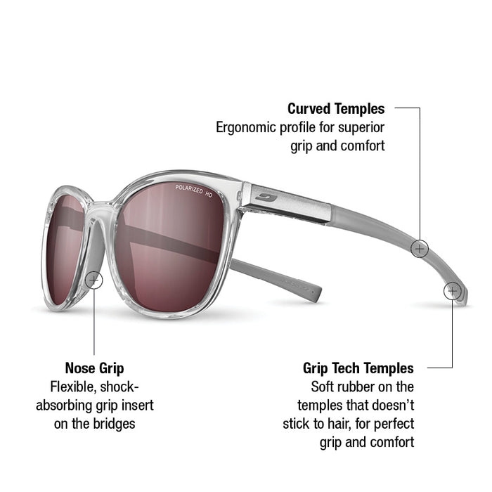 Sunglasses with labeled features on a white background. #color_translucent-crystal-gray-with-spectron-3-polarized-hd-lens