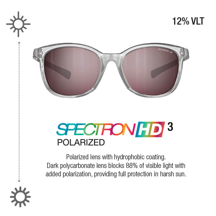 Sunglasses with 'Spectron 3D' label and text indicating 12% VLT on a white background. #color_translucent-crystal-gray-with-spectron-3-polarized-hd-lens