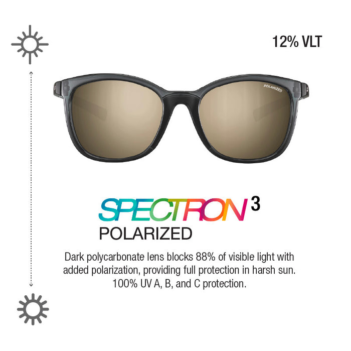Julbo Eyewear Spark 2022 women’s sunglasses with brown polarized photochromic lenses. 12% VLT, Spectrum 3 polarization, UV protection, and 88% visible light blockage for high-performance wear on a white background. #color_translucent-shiny-gray-mint-with-spectron-3-polarized-lens