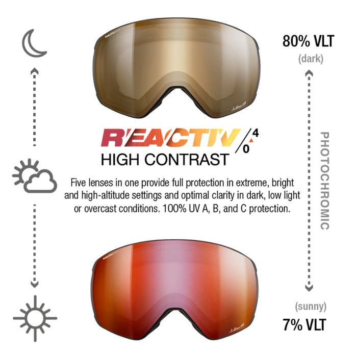 A product infographic showing two pairs of ski/snow goggles lenses on a white background. The top pair has a dark brownish-tinted lens labeled '80% VLT (dark)' and the bottom pair has a red-orange mirrored lens labeled '7% VLT (sunny)'. #color_green-black-with-reactiv-0-4-high-contrast-lens